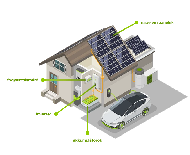 Napelem illusztáció